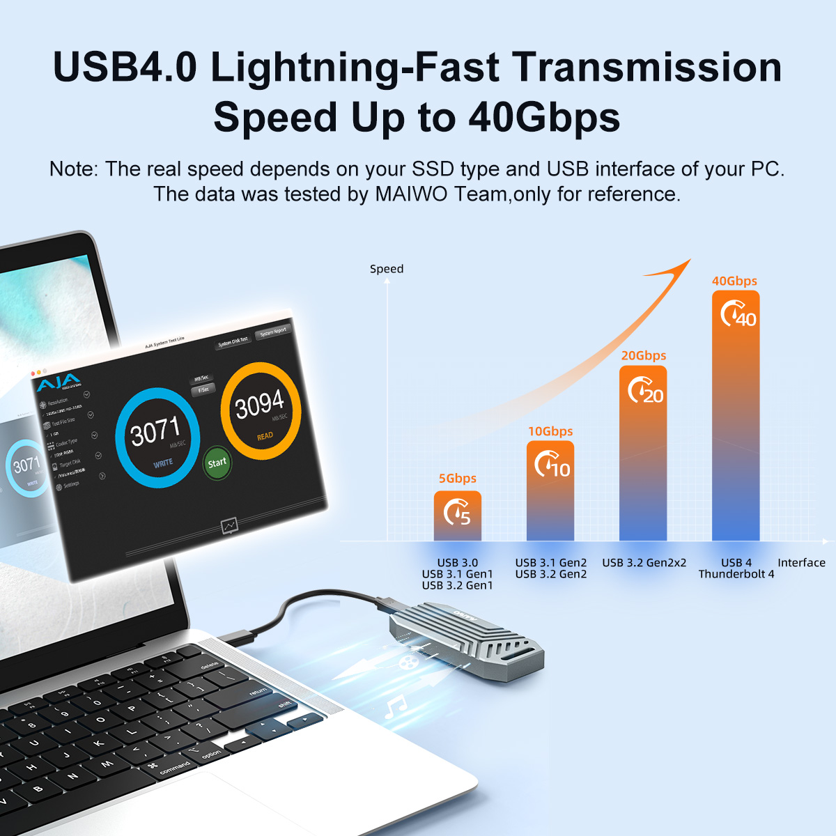 Внешний корпус MAIWO 40 Гбит/с – обзор и цена Usb4 40Gbps External Ssd 8Tb